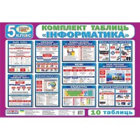 Комплект таблиць Інформатика 5 клас