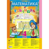 Таблиці Математика 4 кл.