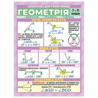 Шпаргалка Геометрія 7-11 клас