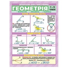 Шпаргалка Геометрія 7-11 клас