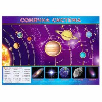 Плакат Сонячна система