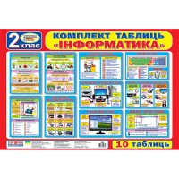 Комплект таблиць Інформатика 2 клас 10шт.