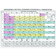 Плакат Періодична система хімічних елементів Менделеєва А5