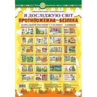 НУШ Таблицы 1-4кл. Я исследую мир Противопожарная безопасность