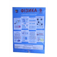 Комплект плакатів Фізика 9 кл.