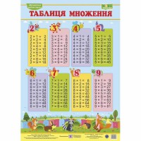 Плакат Таблиця множення В2