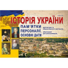 ЗНО 2025 Історія України Пам'ятки, персоналії, дати А5