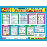 Комплект таблиць Українська мова 2 клас