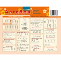 Картонка - підказка Алгебра 7-11кл. 20*15 см