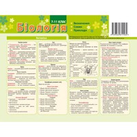 Картонка - підказка Біологія 6-11кл 20*15 см