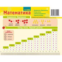 Картонка - підказка Математика 1-2 кл. 20*15 см