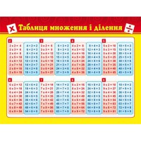 Картонка - підказка Таблиця множення 20*15 см