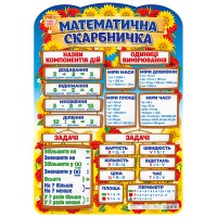 Плакат Математична скарбничка