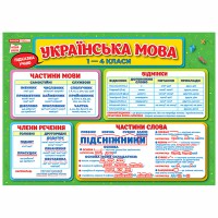 Підказка учню. Українська мова 1-4 класи