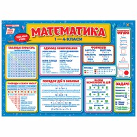 Підказка учню. Математика 1-4 класи