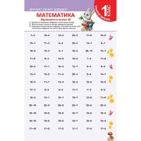 Тренажер школяра: Математика 1 клас (віднімання в межах 20)