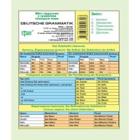 Міні-підручник Граматика німецької мови