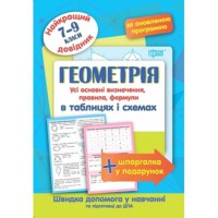 Найкращий довідник у таблицях Геометрія 7-11 класи