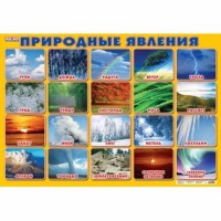 Плакат Природные явления