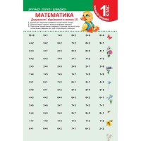 Тренажер школяра: Математика 1 клас (додавання і віднімання в межах 10)