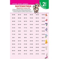 Тренажер школяра: Математика 2 клас (додавання  в межах 100)