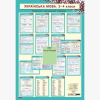 Комплект навчальних плакатів. Українська мова 3-4 класи+диск (Укр)